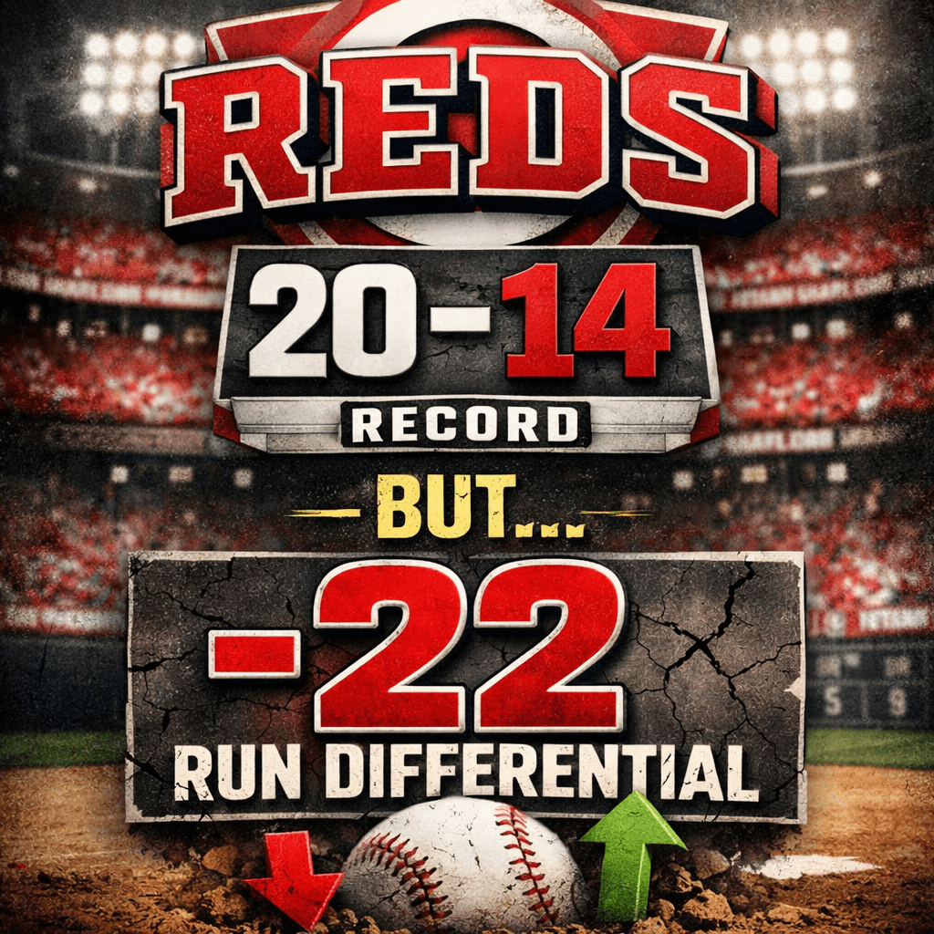 Cincinnati Reds 20-14 record but minus 22 run differential statistics with baseball background