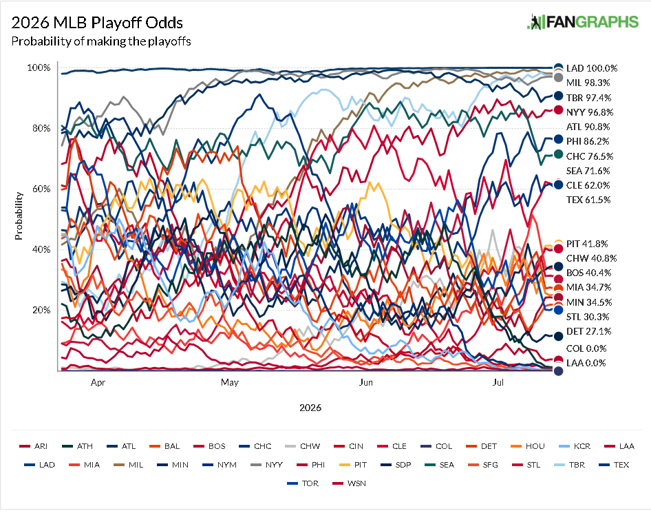 It’s a Playoff Race and Everyone is&nbsp;Invited